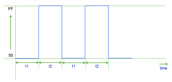 SimpleLedOnOff11.png