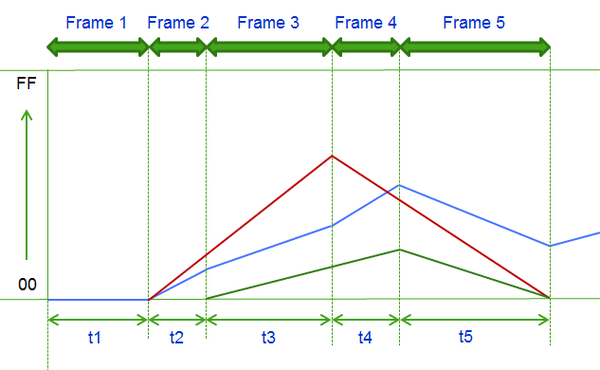 Keyframeanimeframme02.png